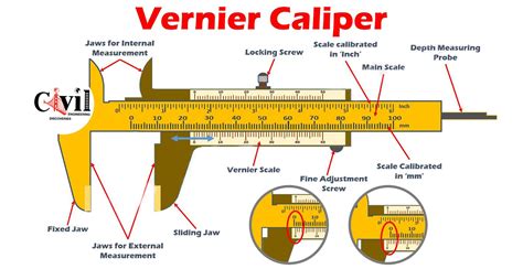 calipers types and parts .